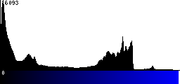 Blue Histogram