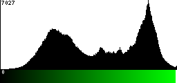 Green Histogram
