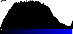 Blue Histogram