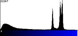 Blue Histogram