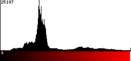 Red Histogram