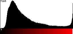 Red Histogram