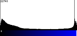 Blue Histogram