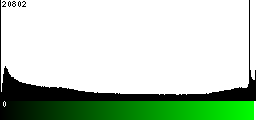 Green Histogram