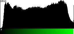 Green Histogram