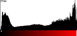 Red Histogram