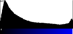 Blue Histogram