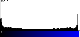 Blue Histogram
