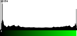 Green Histogram