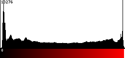 Red Histogram