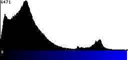Blue Histogram