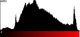Red Histogram