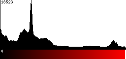 Red Histogram