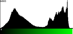 Green Histogram