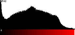 Red Histogram