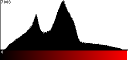 Red Histogram