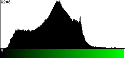 Green Histogram