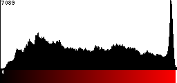 Red Histogram