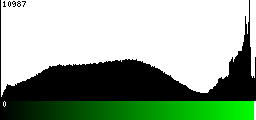 Green Histogram