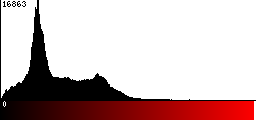 Red Histogram