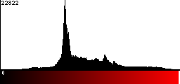 Red Histogram