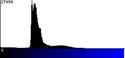 Blue Histogram
