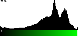 Green Histogram