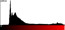 Red Histogram