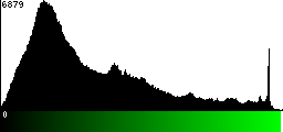 Green Histogram