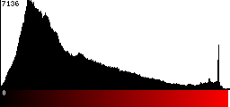 Red Histogram
