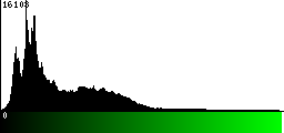 Green Histogram