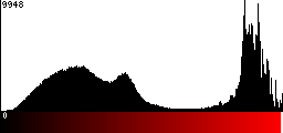 Red Histogram