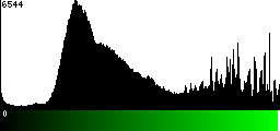 Green Histogram