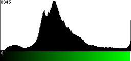 Green Histogram