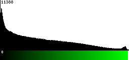 Green Histogram