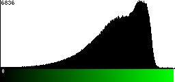 Green Histogram