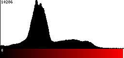 Red Histogram