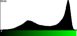 Green Histogram