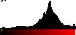 Red Histogram