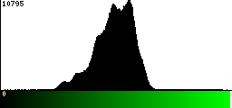 Green Histogram