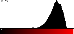 Red Histogram