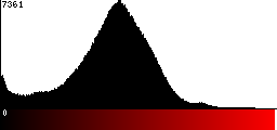 Red Histogram