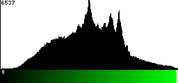 Green Histogram
