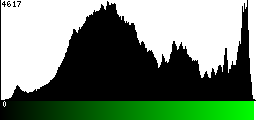 Green Histogram