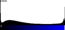 Blue Histogram