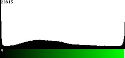 Green Histogram