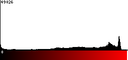 Red Histogram