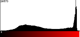 Red Histogram