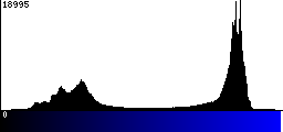 Blue Histogram