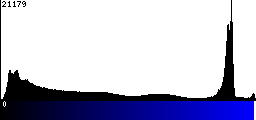 Blue Histogram